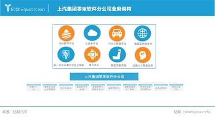 軟件定義汽車 上汽集團(tuán)如何以基礎(chǔ)軟件服務(wù)引領(lǐng)造車2.0時代