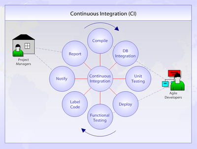 大型遺留系統(tǒng)重構(gòu) 在軟件學(xué)園中解鎖科技時(shí)代的創(chuàng)新潛力